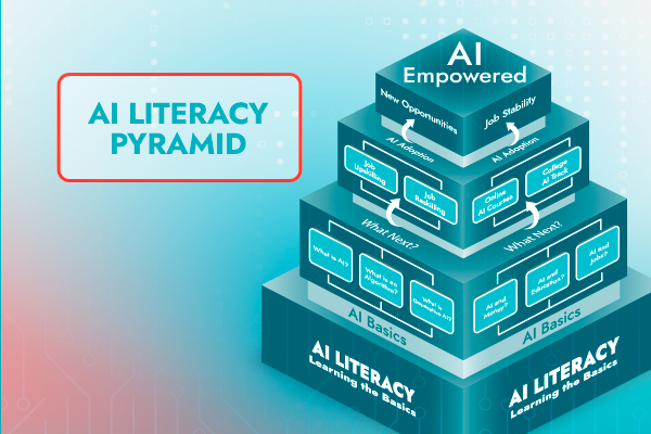 AI Literacy Pyramid